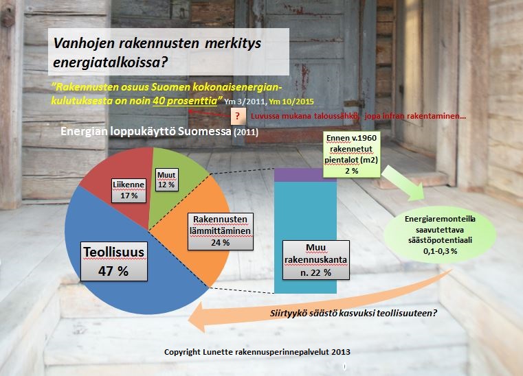 vanhojen rakennusten energiankulutus
